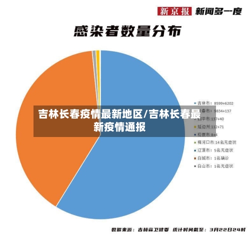 吉林长春疫情最新地区/吉林长春最新疫情通报-第1张图片