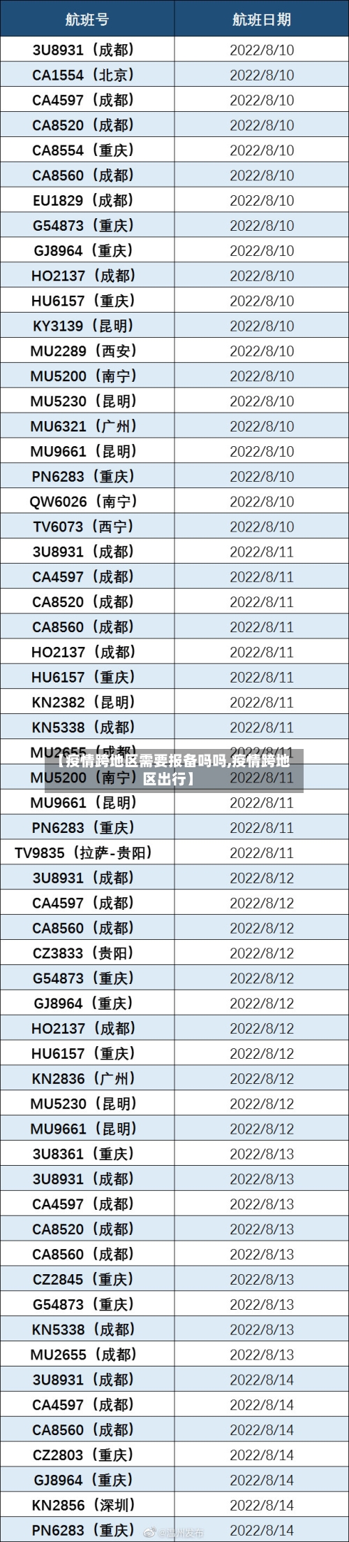 【疫情跨地区需要报备吗吗,疫情跨地区出行】-第1张图片