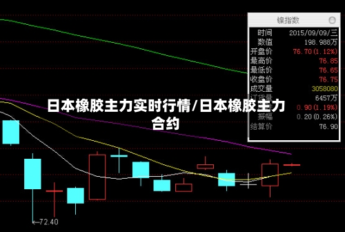 日本橡胶主力实时行情/日本橡胶主力合约-第1张图片