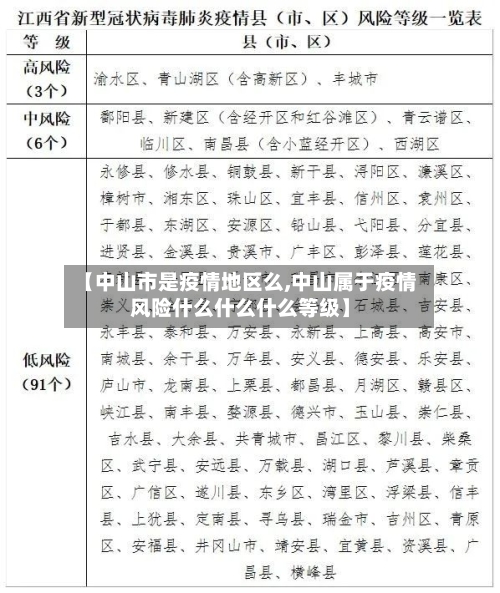 【中山市是疫情地区么,中山属于疫情风险什么什么什么等级】-第1张图片