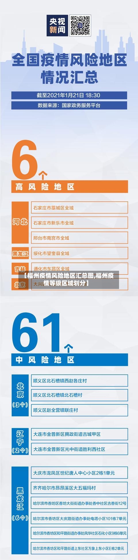 【福州疫情风险地区汇总图,福州疫情等级区域划分】-第1张图片