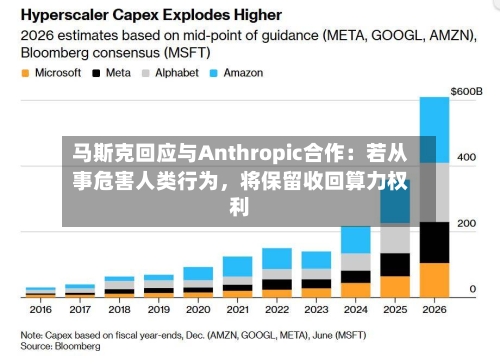 马斯克回应与Anthropic合作：若从事危害人类行为	，将保留收回算力权利-第1张图片