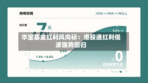 华宝基金红利风向标：港股通红利低波强势回归-第1张图片