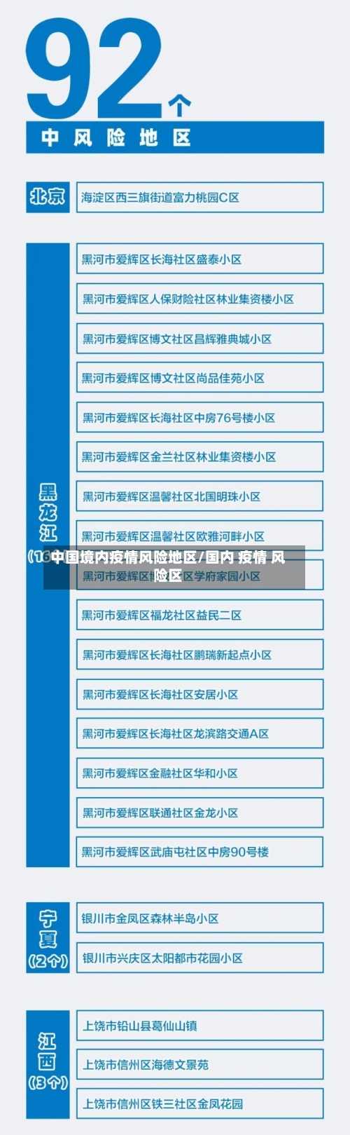 中国境内疫情风险地区/国内 疫情 风险区-第1张图片
