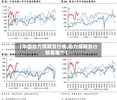 【中国动力煤期货行情,动力煤期货行情看哪个】-第1张图片