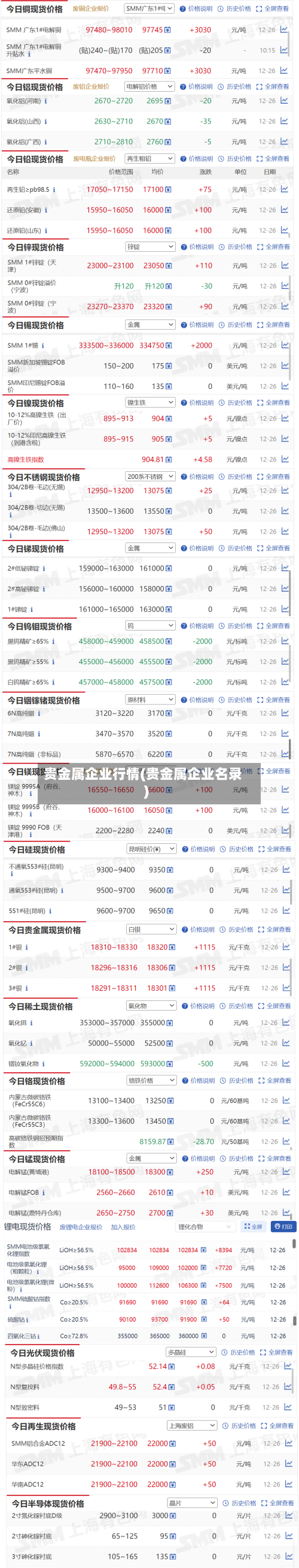 贵金属企业行情(贵金属企业名录)-第1张图片
