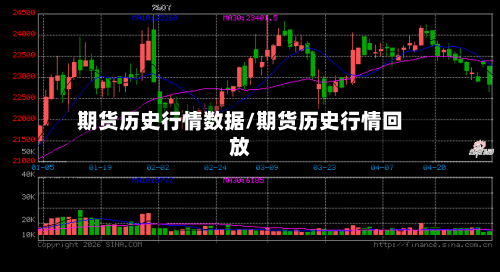 期货历史行情数据/期货历史行情回放-第2张图片