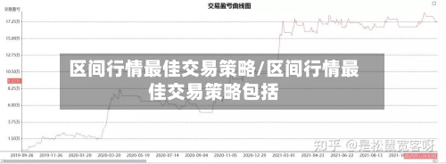 区间行情最佳交易策略/区间行情最佳交易策略包括-第1张图片