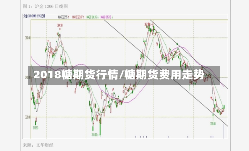 2018糖期货行情/糖期货费用走势-第1张图片