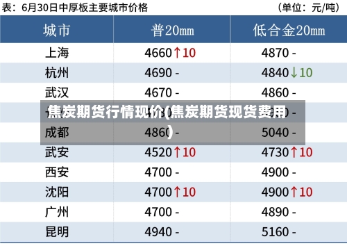 焦炭期货行情现价(焦炭期货现货费用)-第1张图片