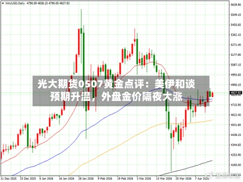 光大期货0507黄金点评：美伊和谈预期升温，外盘金价隔夜大涨-第1张图片