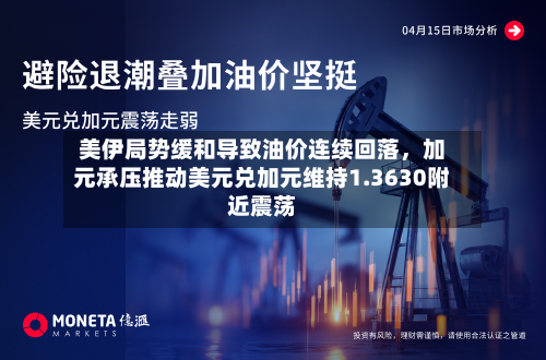 美伊局势缓和导致油价连续回落，加元承压推动美元兑加元维持1.3630附近震荡-第1张图片