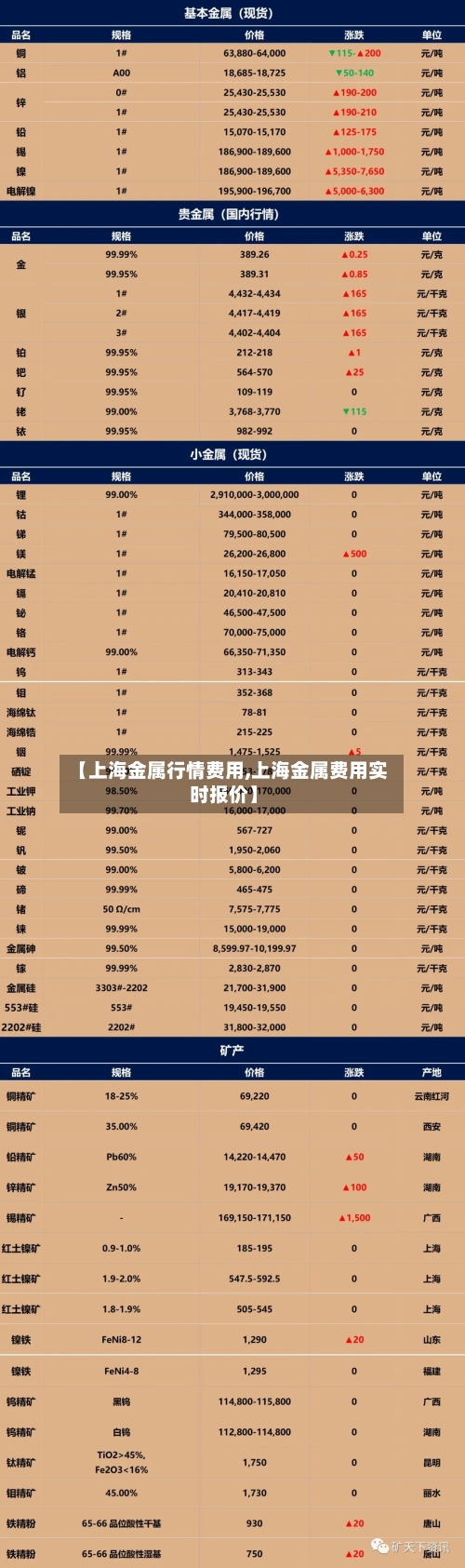 【上海金属行情费用,上海金属费用实时报价】-第1张图片