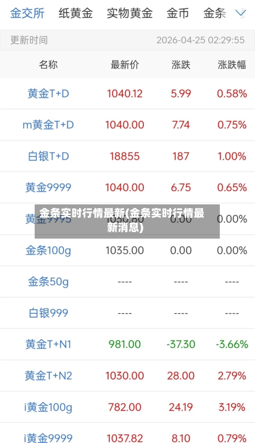 金条实时行情最新(金条实时行情最新消息)-第1张图片