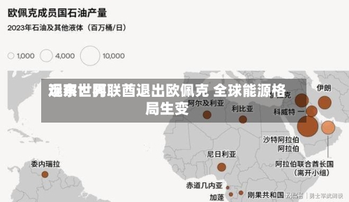 远东世界观察：阿联酋退出欧佩克 全球能源格局生变-第2张图片