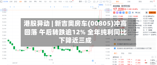 港股异动 | 新吉奥房车(00805)冲高回落 午后转跌逾12% 全年纯利同比下降近三成-第2张图片