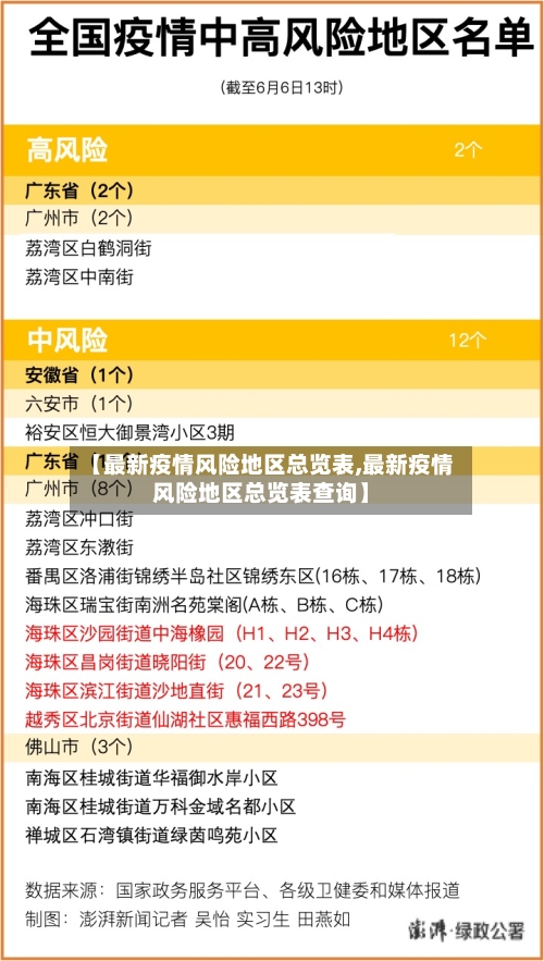 【最新疫情风险地区总览表,最新疫情风险地区总览表查询】-第1张图片
