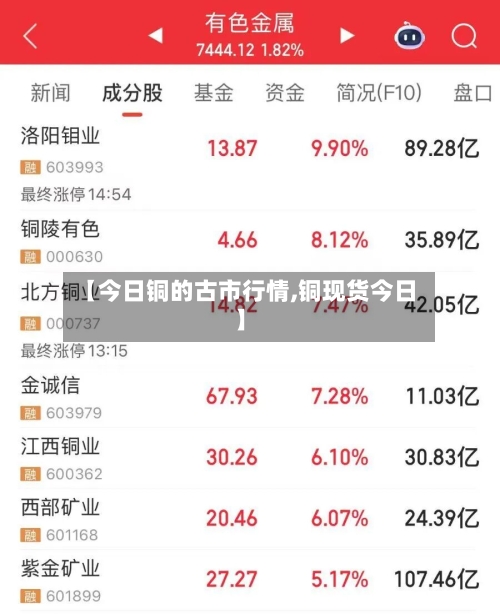 【今日铜的古市行情,铜现货今日】-第3张图片