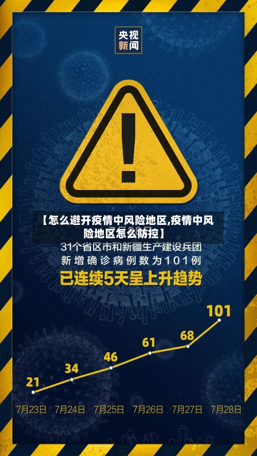 【怎么避开疫情中风险地区,疫情中风险地区怎么防控】-第2张图片