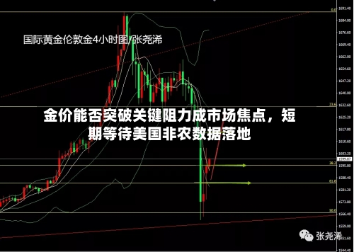 金价能否突破关键阻力成市场焦点	，短期等待美国非农数据落地-第2张图片
