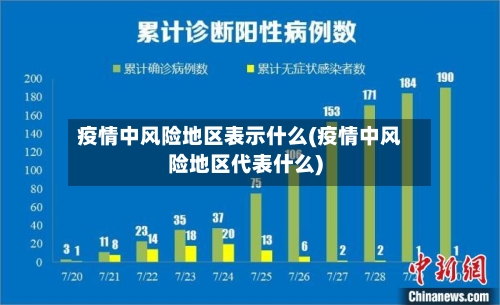 疫情中风险地区表示什么(疫情中风险地区代表什么)-第1张图片