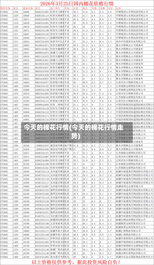 今天的棉花行情(今天的棉花行情走势)-第1张图片