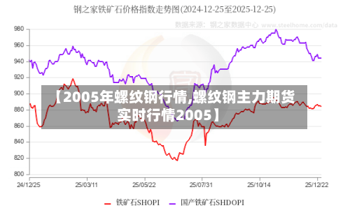 【2005年螺纹钢行情,螺纹钢主力期货实时行情2005】-第2张图片