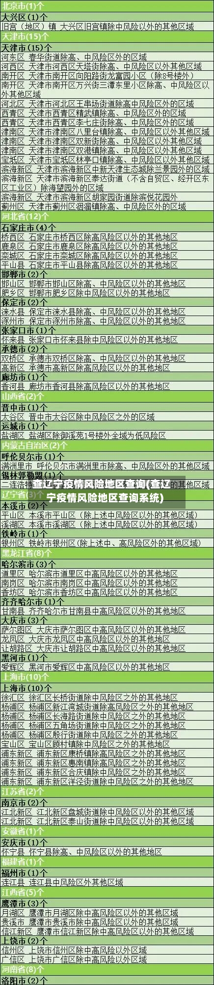 查辽宁疫情风险地区查询(查辽宁疫情风险地区查询系统)-第3张图片