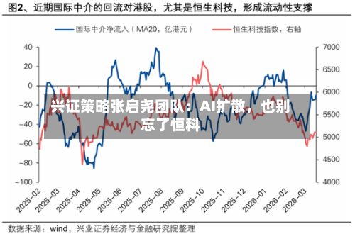 兴证策略张启尧团队：AI扩散，也别忘了恒科-第1张图片