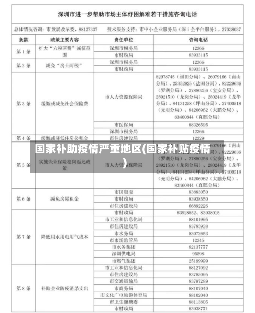 国家补助疫情严重地区(国家补贴疫情)-第2张图片