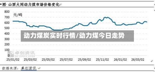 动力煤炭实时行情/动力煤今日走势-第1张图片
