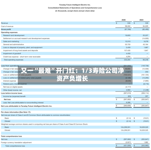 又一“最难	”开门红：1/3寿险公司净资产负增长-第1张图片