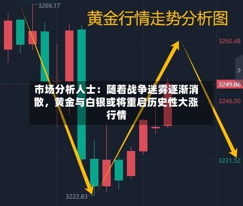 市场分析人士：随着战争迷雾逐渐消散，黄金与白银或将重启历史性大涨行情-第1张图片