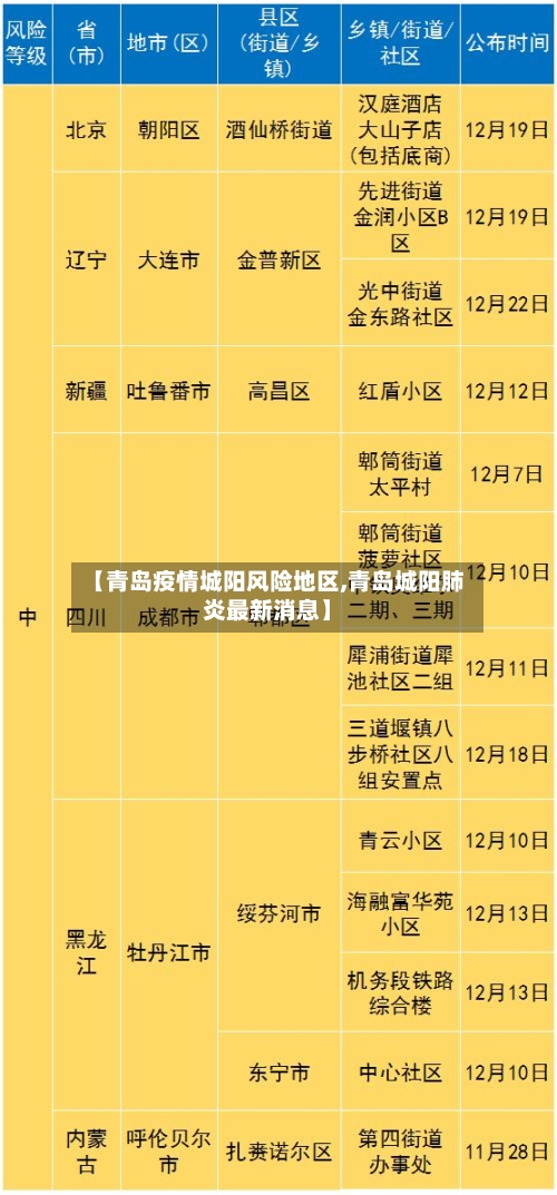 【青岛疫情城阳风险地区,青岛城阳肺炎最新消息】-第2张图片