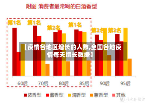 【疫情各地区增长的人数,全国各地疫情每天增长数据】-第3张图片
