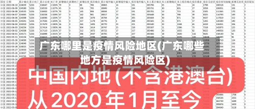 广东哪里是疫情风险地区(广东哪些地方是疫情风险区)-第3张图片