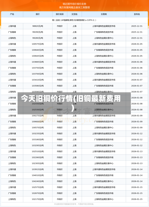 今天旧铜价行情(旧铜最新费用)-第1张图片