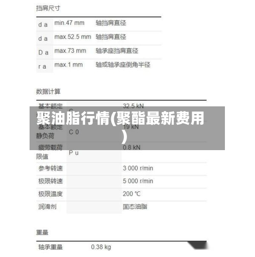 聚油脂行情(聚酯最新费用)-第2张图片