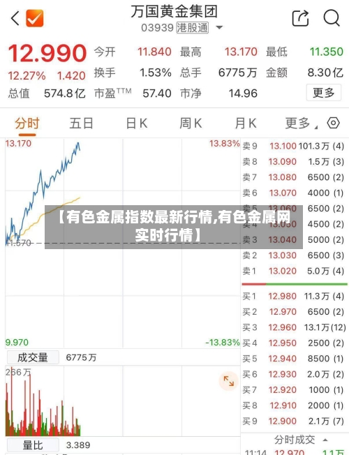 【有色金属指数最新行情,有色金属网实时行情】-第3张图片