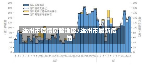 达州市疫情风险地区/达州市最新疫情-第1张图片