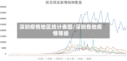 深圳疫情地区统计表图/深圳各地疫情等级-第1张图片
