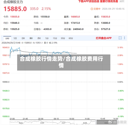 合成橡胶行情走势/合成橡胶费用行情-第2张图片