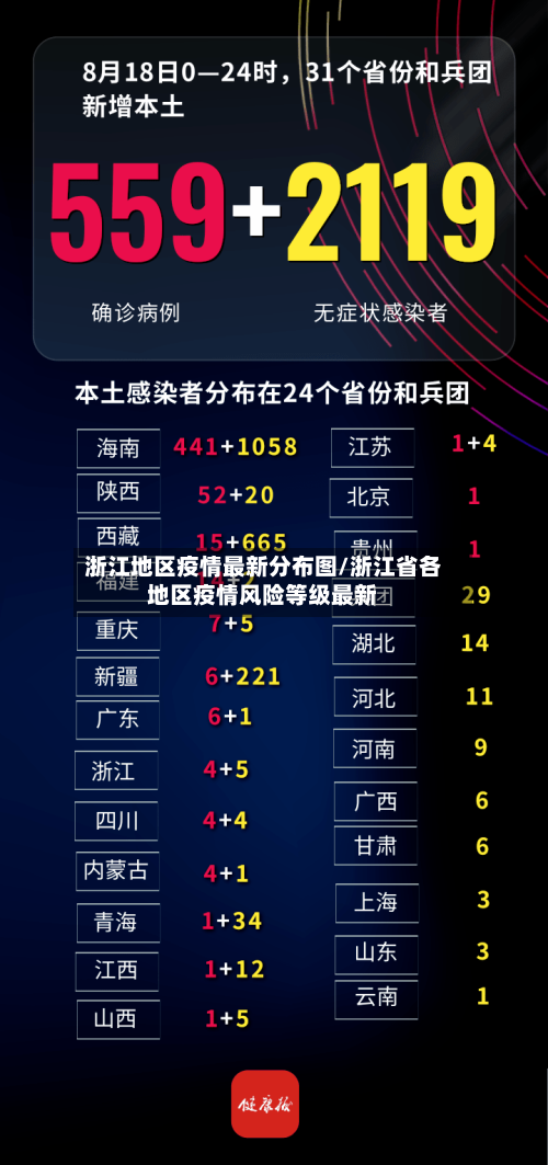 浙江地区疫情最新分布图/浙江省各地区疫情风险等级最新-第1张图片