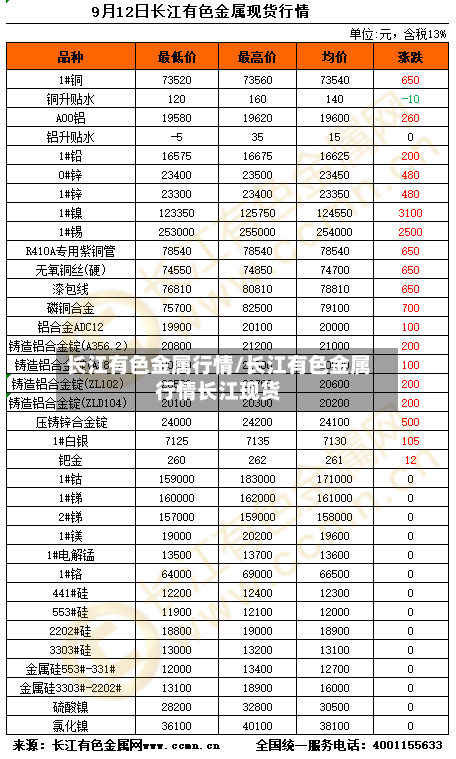 长江有色金属行情/长江有色金属行情长江现货-第2张图片