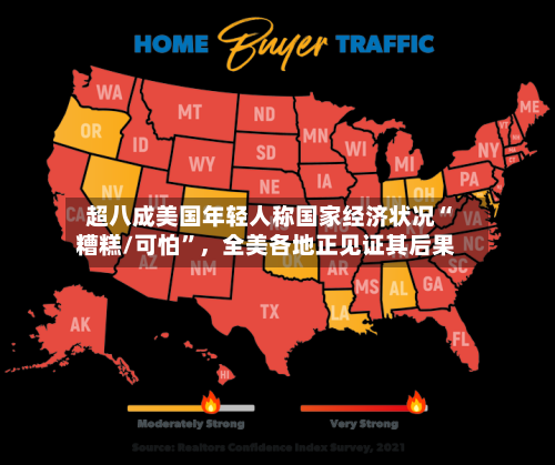 超八成美国年轻人称国家经济状况“糟糕/可怕”	，全美各地正见证其后果-第2张图片