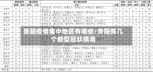 贵阳疫情集中地区有哪些/贵阳有几个新型冠状病毒-第1张图片