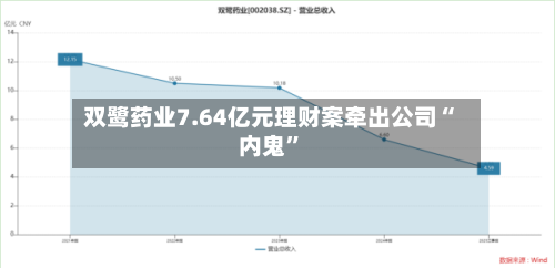 双鹭药业7.64亿元理财案牵出公司“内鬼”-第1张图片