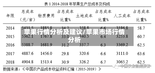 苹果行情分析及建议/苹果市场行情分析-第1张图片