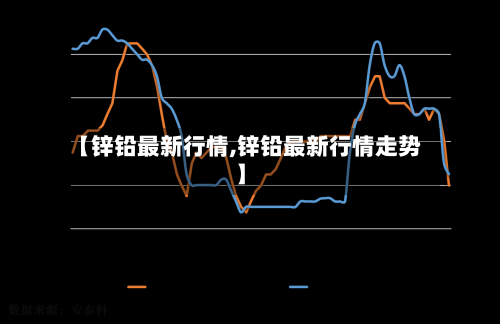 【锌铅最新行情,锌铅最新行情走势】-第1张图片