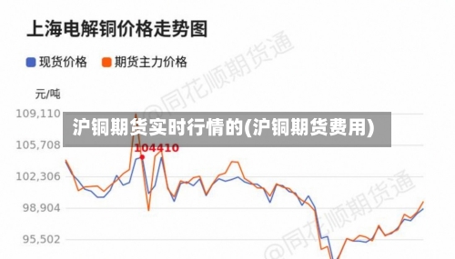沪铜期货实时行情的(沪铜期货费用)-第2张图片